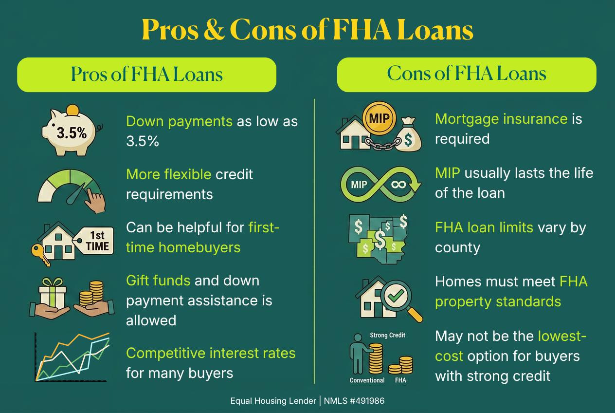 An illustrated graphic of the pros and cons of FHA loans.