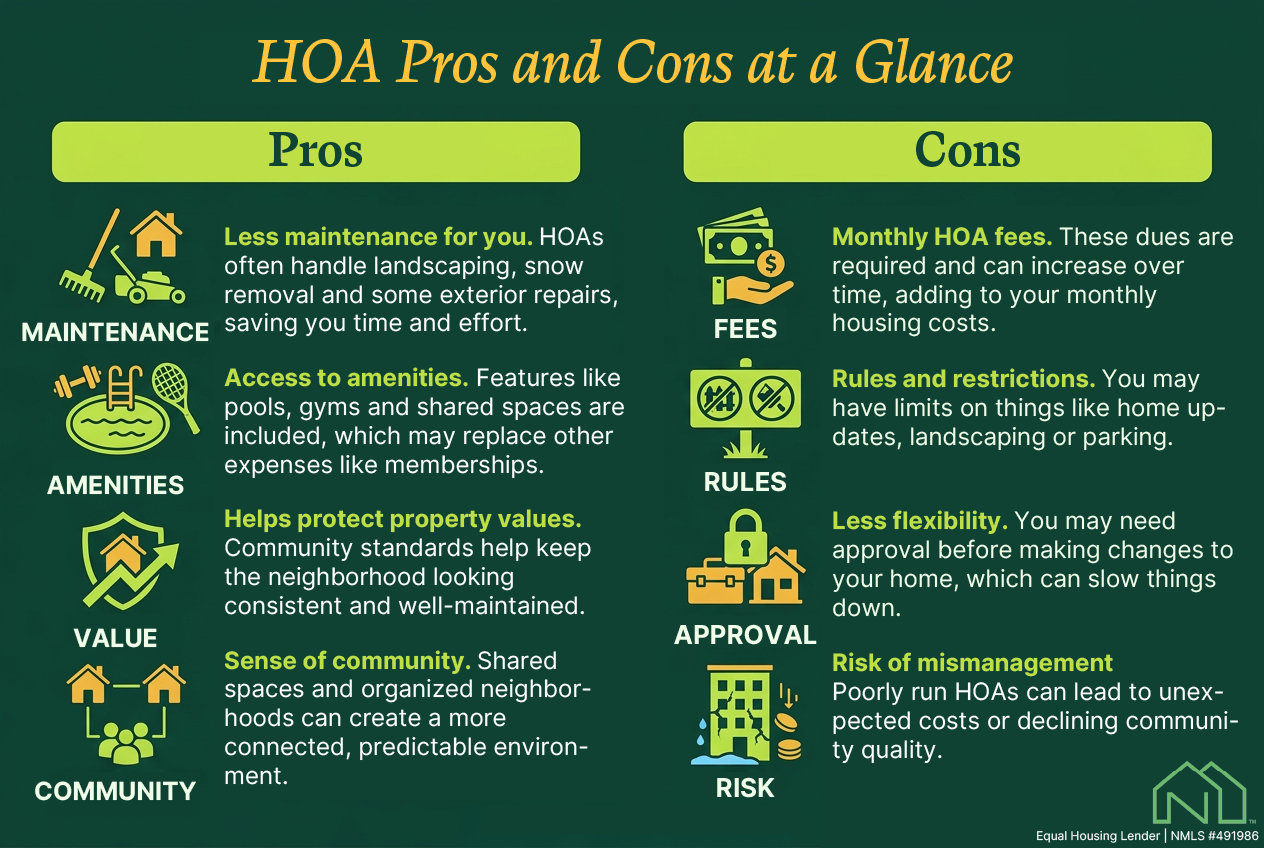 Illustrated graphic listing the pros and cons of homeowners associations (HOAs).